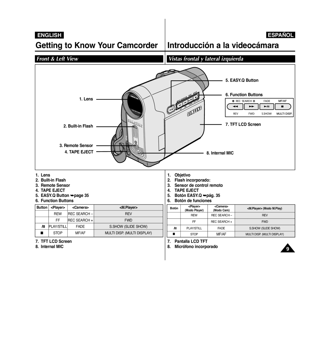 Samsung VP-D963i manual Front & Left View Vistas frontal y lateral izquierda, Lens Built-in Flash Remote Sensor 