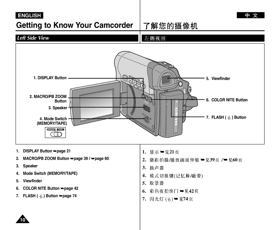 Samsung VP-D964Wi manual Left Side View 