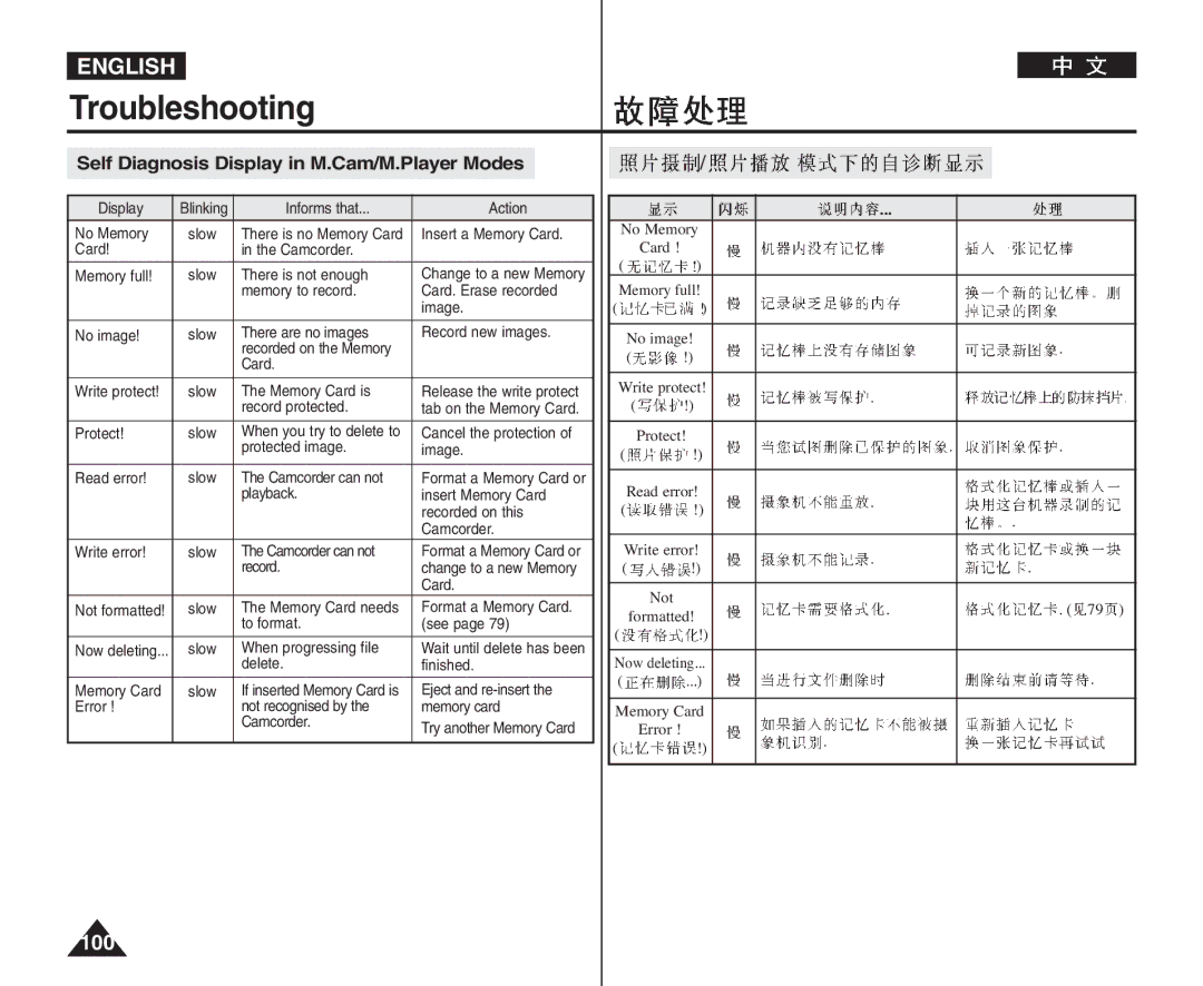 Samsung VP-D964Wi manual Self Diagnosis Display in M.Cam/M.Player Modes 