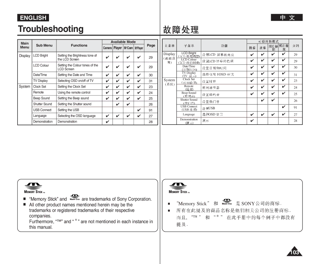 Samsung VP-D964Wi manual 103 