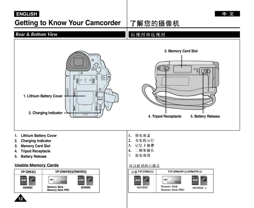 Samsung VP-D964Wi manual Rear & Bottom View, Memory Card Slot, Charging Indicator Tripod Receptacle 