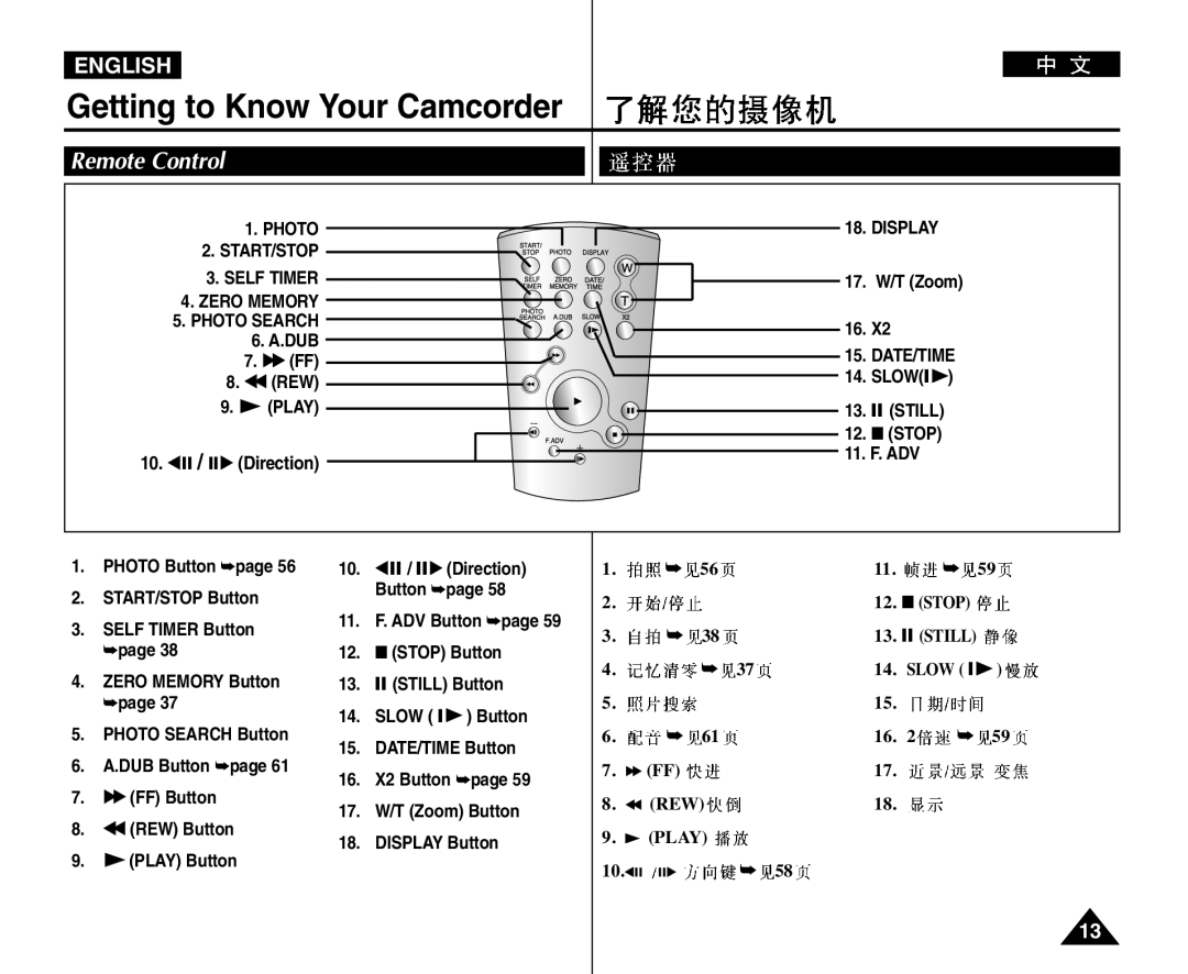 Samsung VP-D964Wi manual Remote Control 