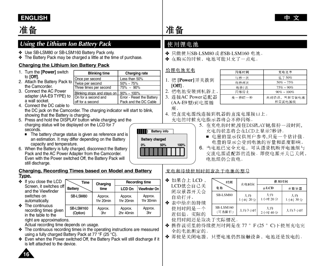 Samsung VP-D964Wi manual Using the Lithium Ion Battery Pack, Charging the Lithium Ion Battery Pack, To Off 