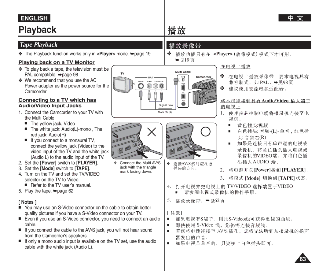 Samsung VP-D964Wi manual Tape Playback, Playing back on a TV Monitor, Connecting to a TV which has Audio/Video Input Jacks 