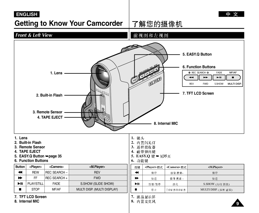 Samsung VP-D964Wi manual Front & Left View 