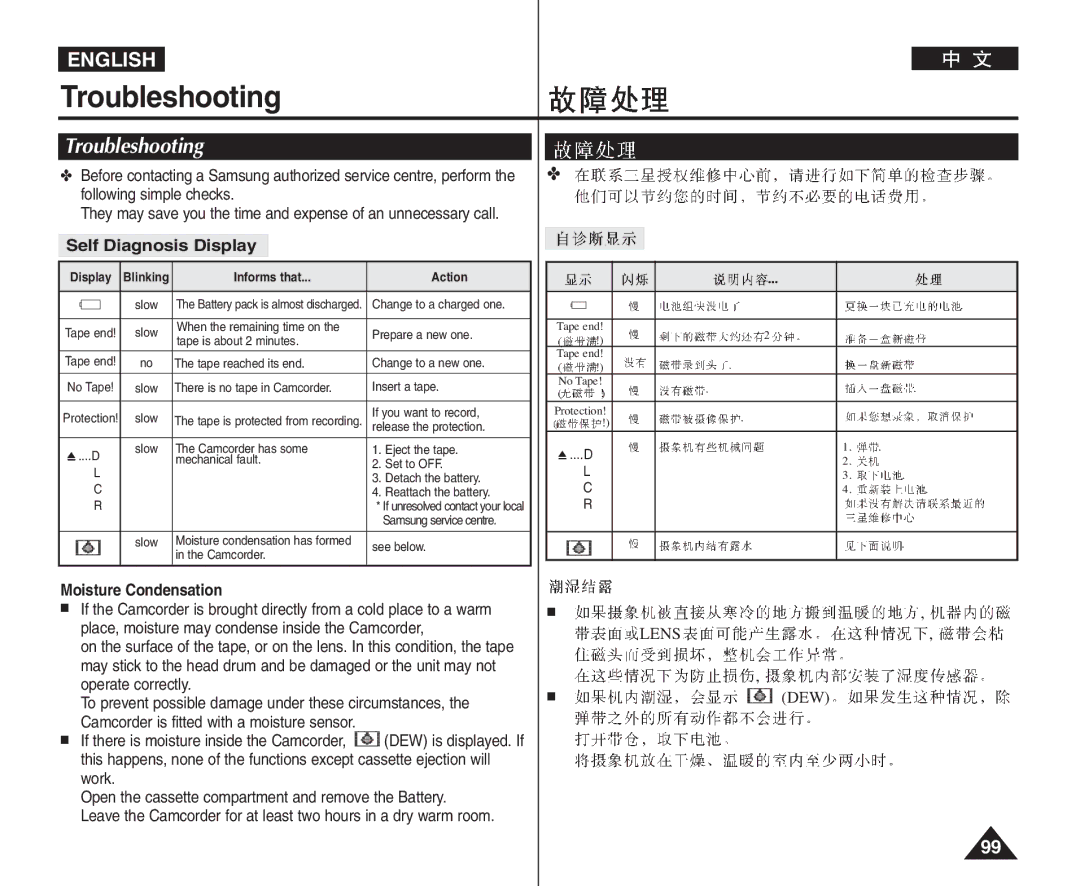 Samsung VP-D964Wi manual Troubleshooting, Self Diagnosis Display, Moisture Condensation 