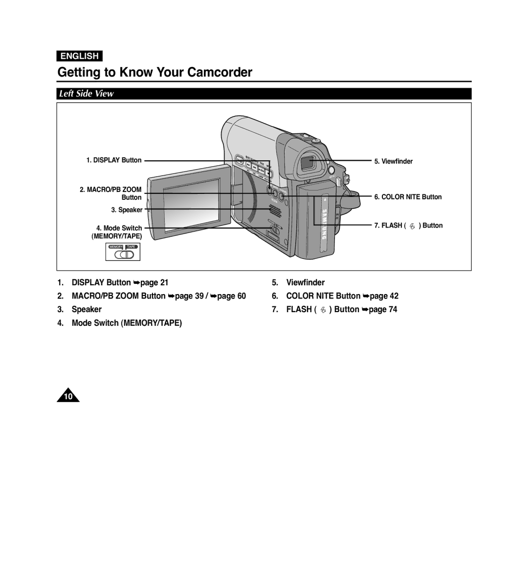 Samsung VP-D965Wi manual Left Side View 