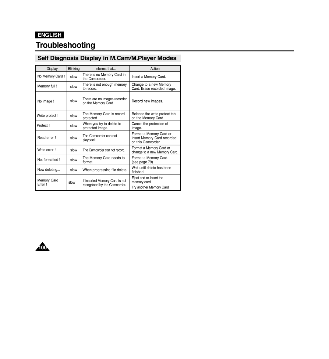 Samsung VP-D965Wi manual Self Diagnosis Display in M.Cam/M.Player Modes 