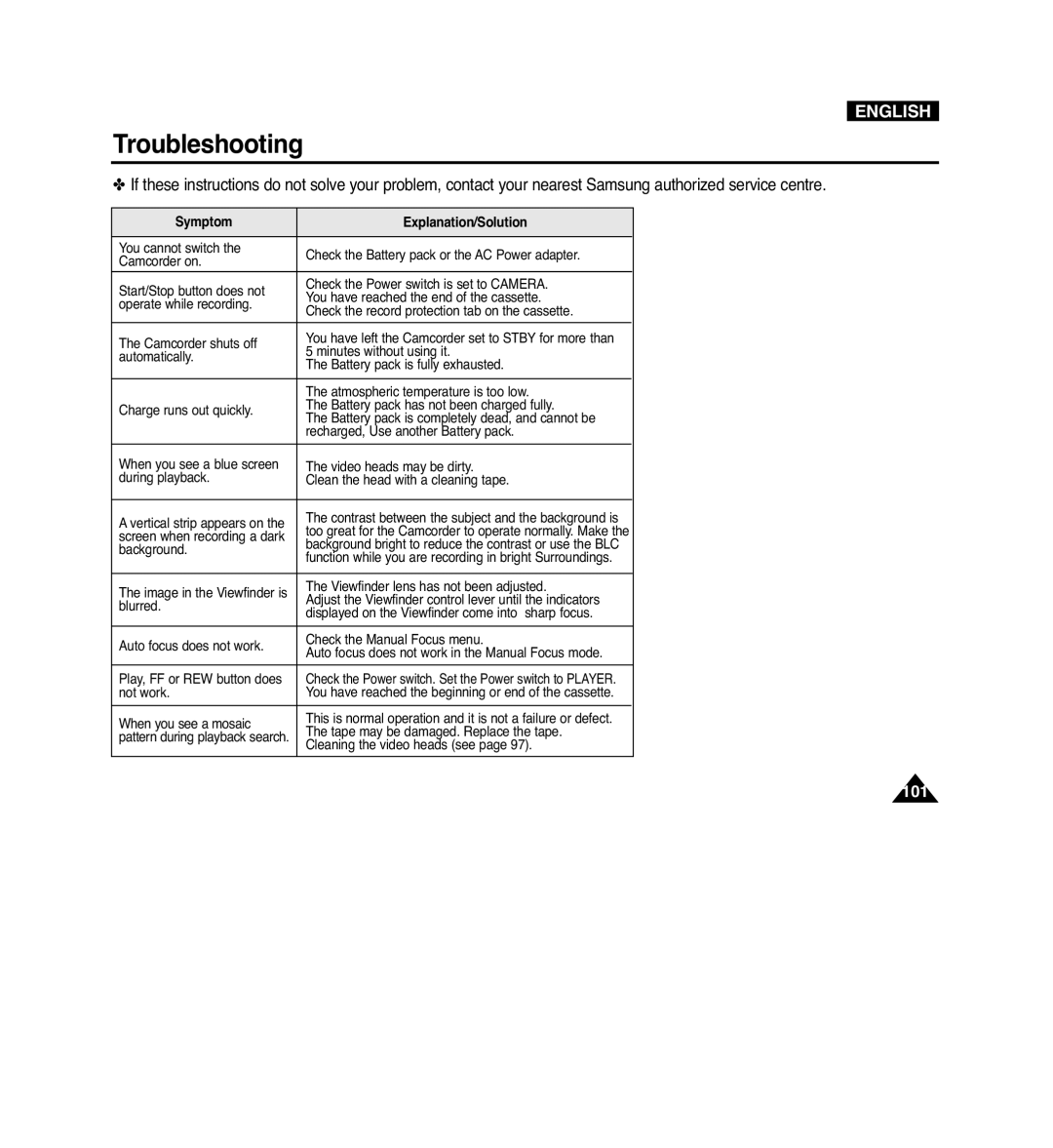 Samsung VP-D965Wi manual 101 