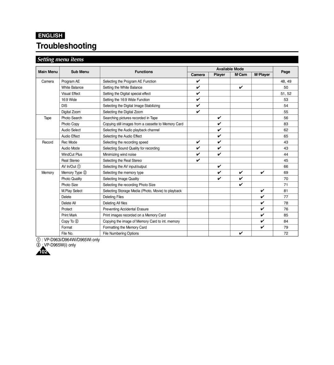 Samsung VP-D965Wi manual Setting menu items, Dis 