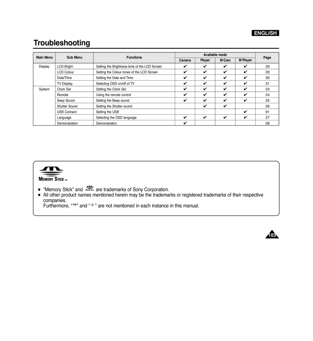 Samsung VP-D965Wi manual 103 