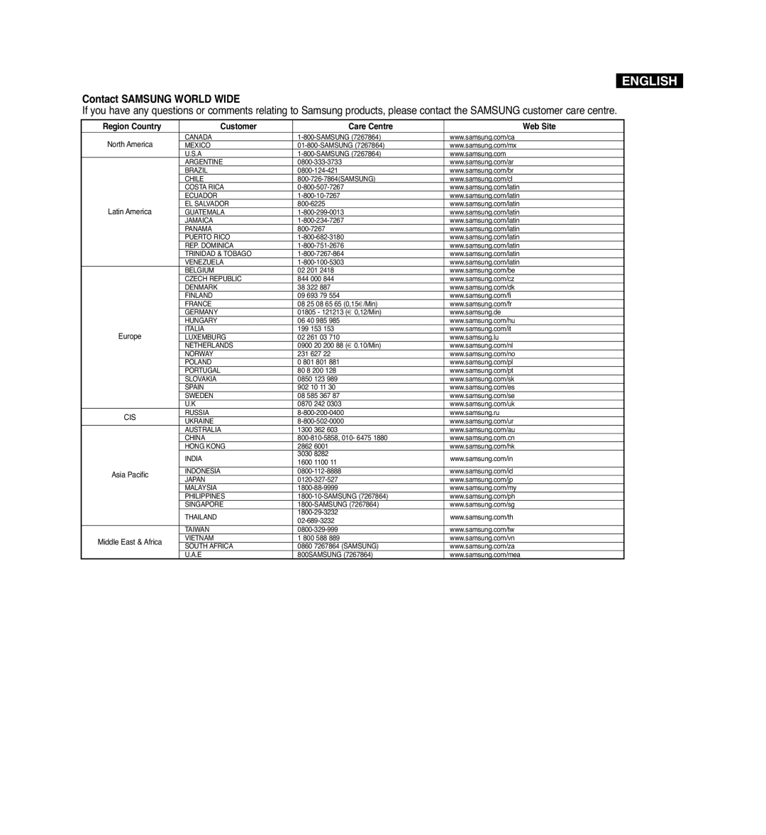 Samsung VP-D965Wi manual Contact Samsung World Wide 