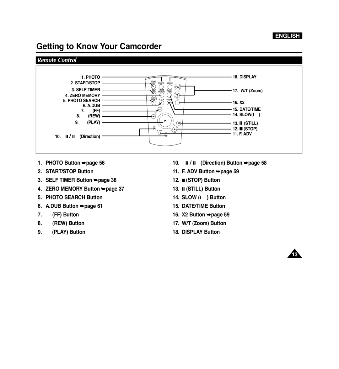 Samsung VP-D965Wi manual Remote Control 