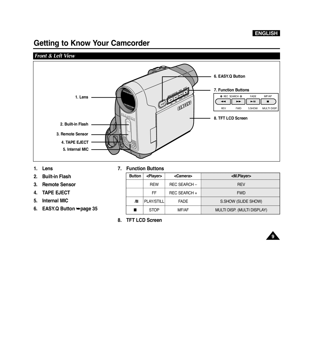 Samsung VP-D965Wi manual Front & Left View 