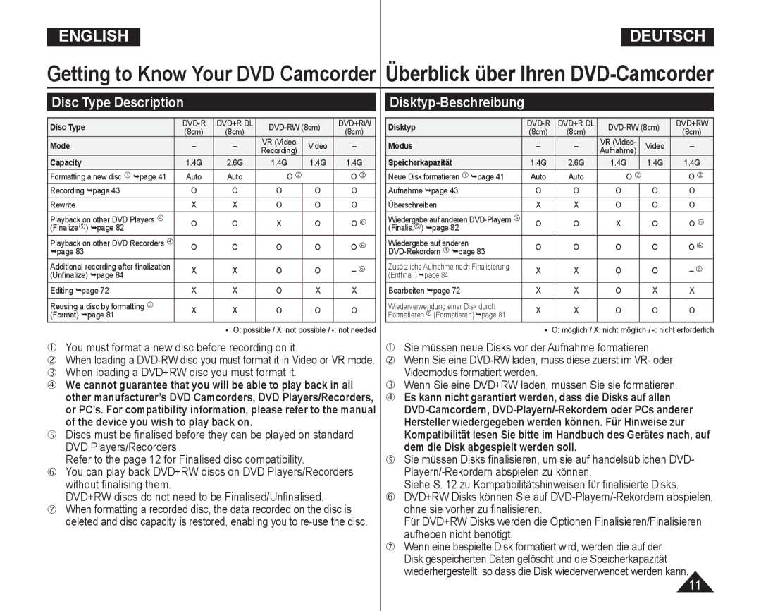 Samsung VP-DC165WI/XEV Disc Type Description, Disktyp-Beschreibung,  You must format a new disc before recording on it 