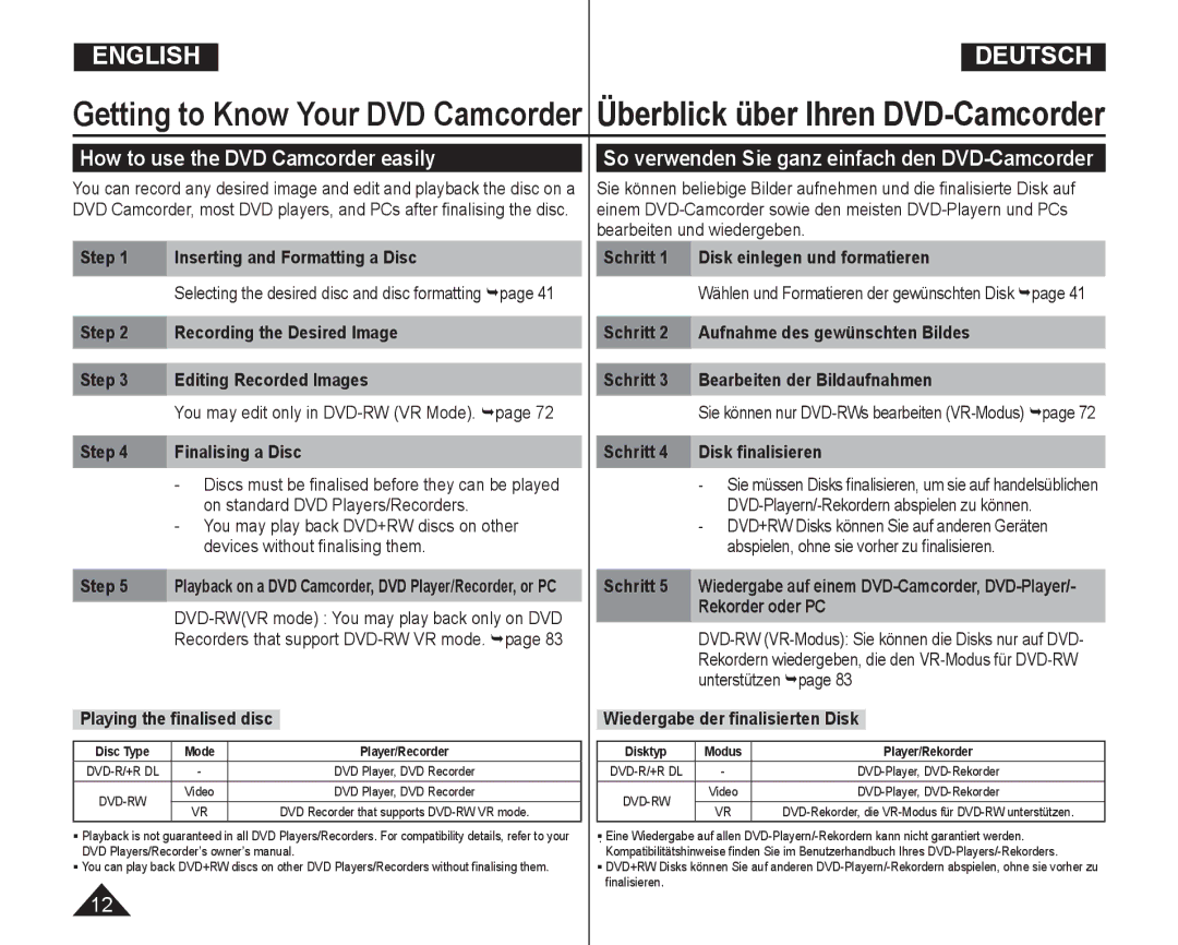 Samsung VP-DC165WI/HAC manual How to use the DVD Camcorder easily, So verwenden Sie ganz einfach den DVD-Camcorder 