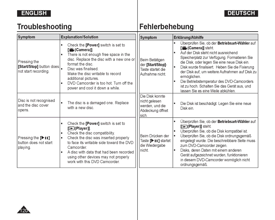 Samsung VP-DC165WI/HAC, VP-DC165WI/UMG, VP-DC165WI/MEA, VP-DC165WI/XEV manual Camera steht, Der Start/Stop, Player steht 