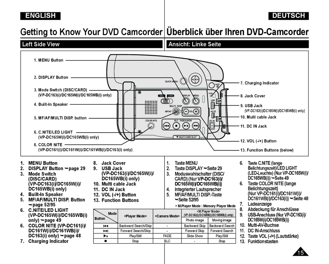 Samsung VP-DC165WI/XEV, VP-DC165WI/HAC, VP-DC165WI/UMG, VP-DC165WI/MEA manual Left Side View 