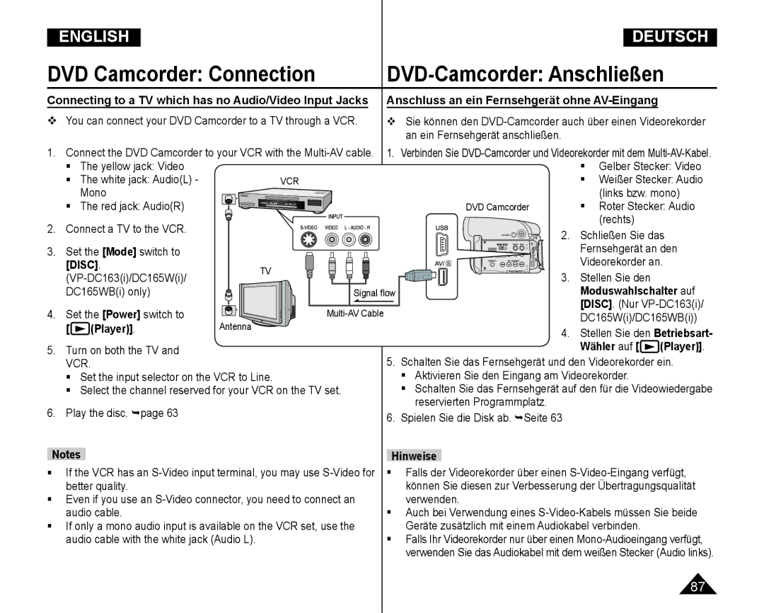 Samsung VP-DC165WI/XEV Connecting to a TV which has no Audio/Video Input Jacks, Moduswahlschalter auf, Wähler auf Player 