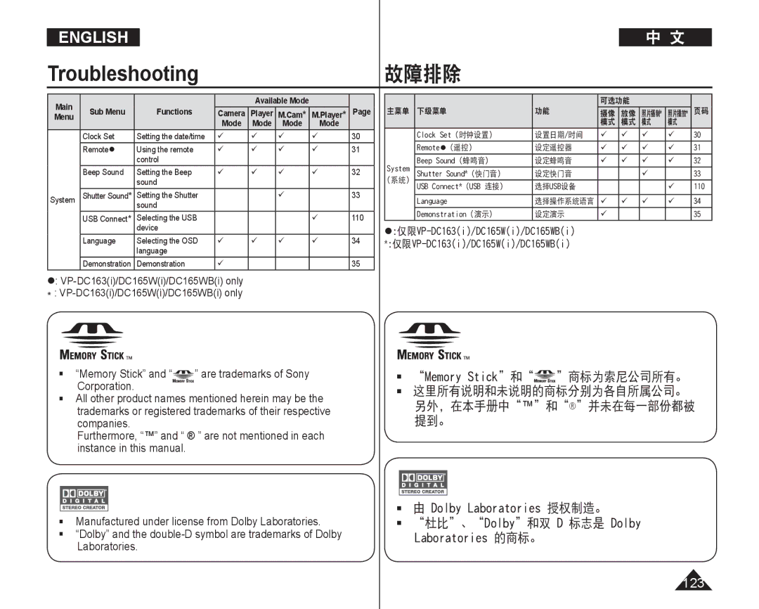 Samsung VP-DC165WI/XEV, VP-DC165WI/HAC, VP-DC165WI/UMG, VP-DC165WI/MEA manual 123 