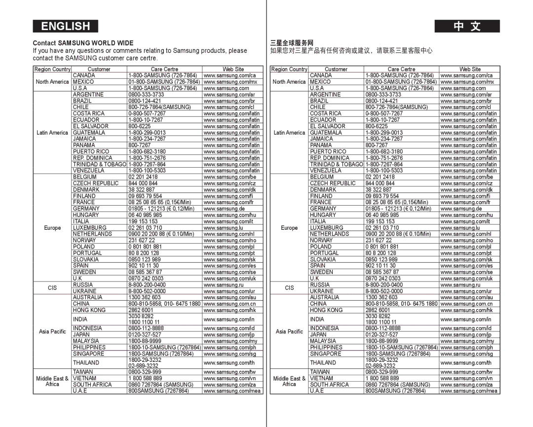 Samsung VP-DC165WI/XEV, VP-DC165WI/HAC, VP-DC165WI/UMG manual Contact Samsung World Wide, 三星全球服务网 如果您对三星产品有任何咨询或建议, 请联系三星客服中心 