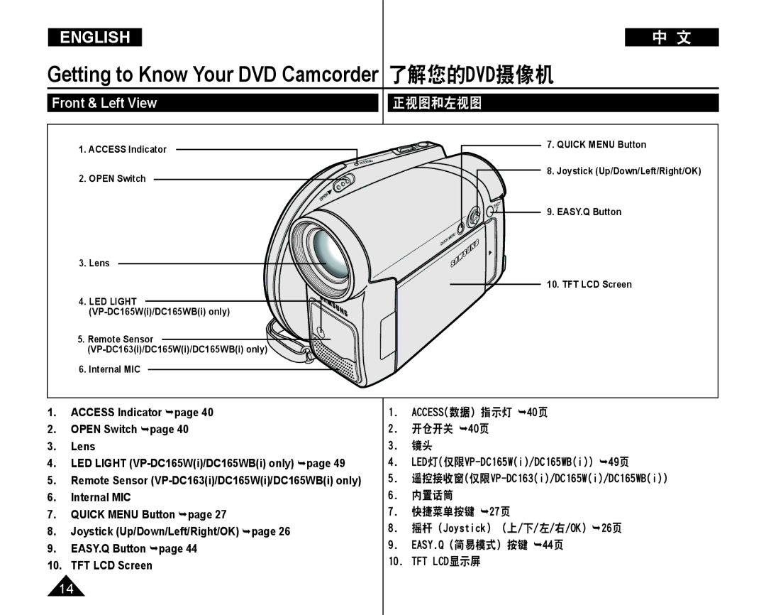 Samsung VP-DC165WI/MEA, VP-DC165WI/HAC, VP-DC165WI/UMG Front & Left View, ACCESS数据）指示灯40页, 开仓开关 40页, 内置话筒 快捷菜单按键27页 