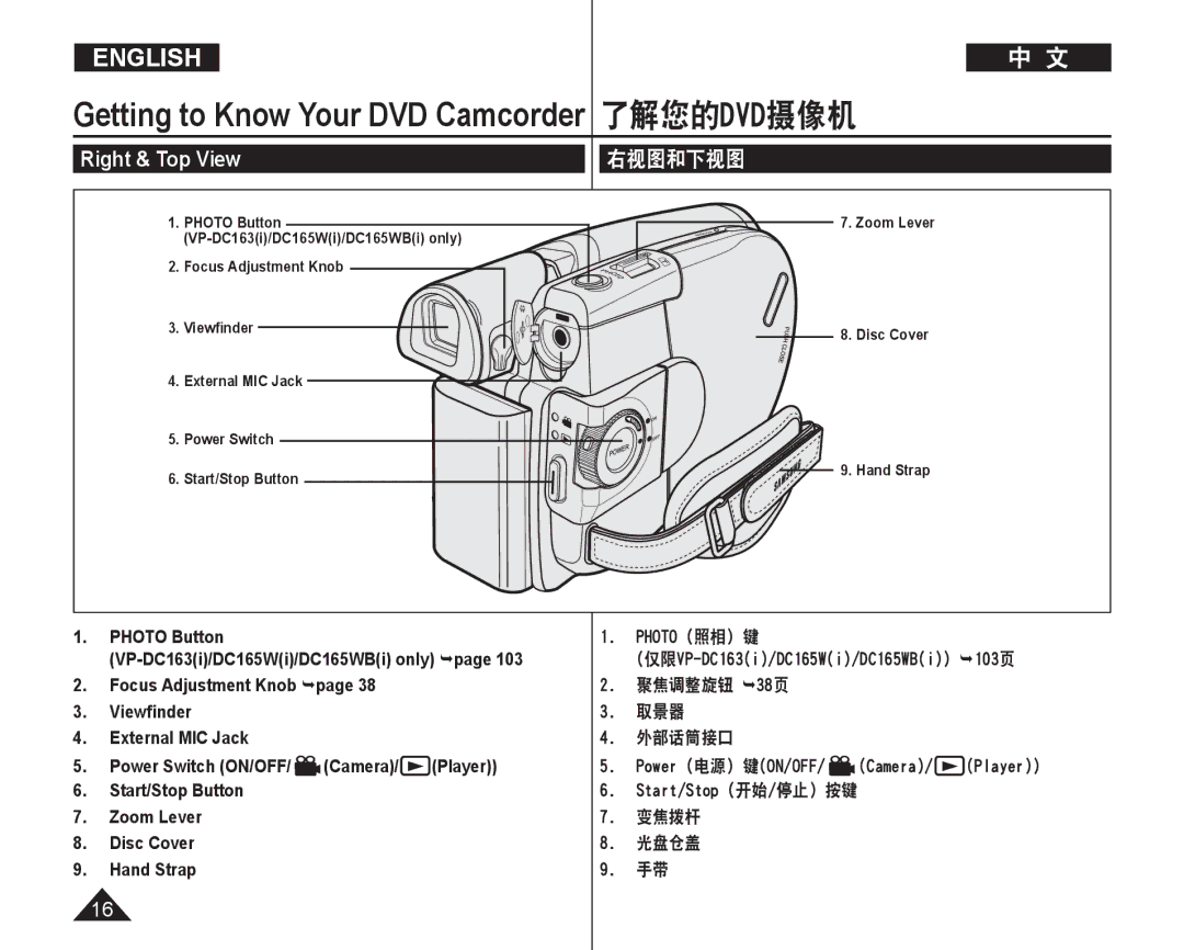 Samsung VP-DC165WI/HAC, VP-DC165WI/UMG, VP-DC165WI/MEA, VP-DC165WI/XEV manual Right & Top View 