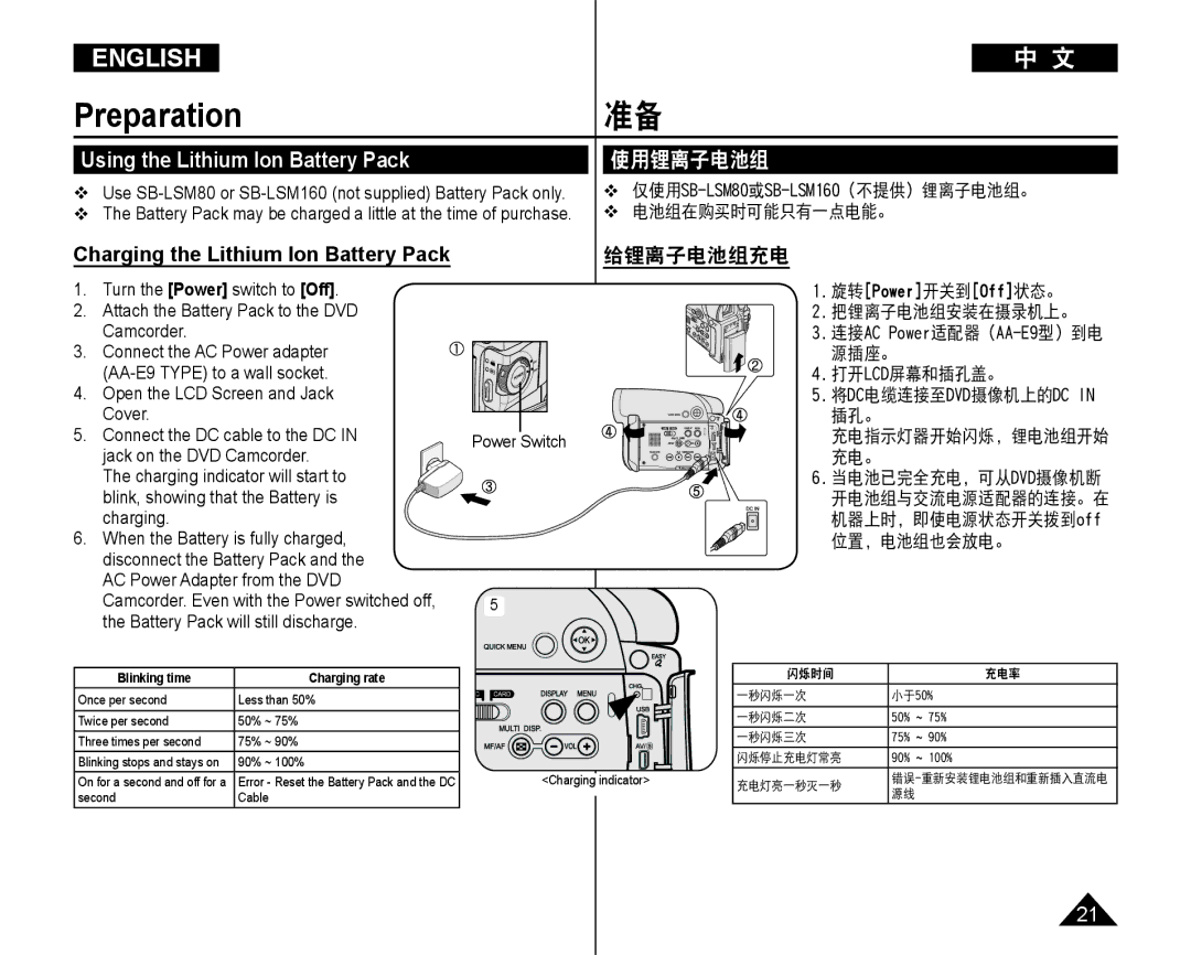 Samsung VP-DC165WI/UMG Using the Lithium Ion Battery Pack, 使用锂离子电池组, Charging the Lithium Ion Battery Pack, 给锂离子电池组充电 