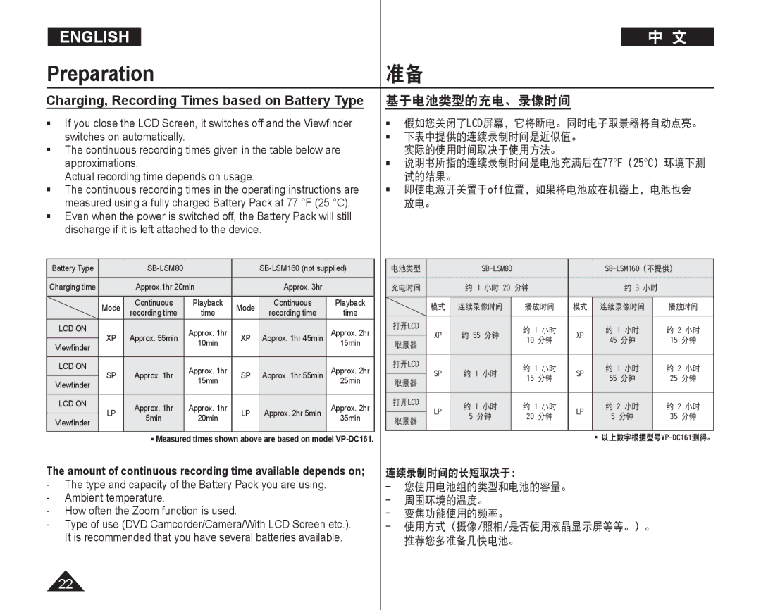 Samsung VP-DC165WI/MEA, VP-DC165WI/HAC, VP-DC165WI/UMG, VP-DC165WI/XEV manual 基于电池类型的充电、录像时间 