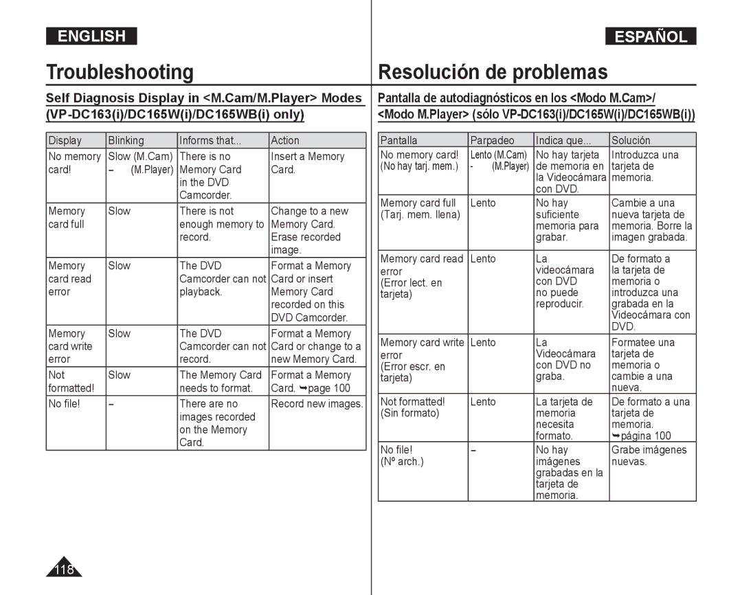 Samsung VP-DC165WI/MEA manual Display Blinking Informs that Action, Card or insert, Error Record, Not Slow, Tarjeta de 