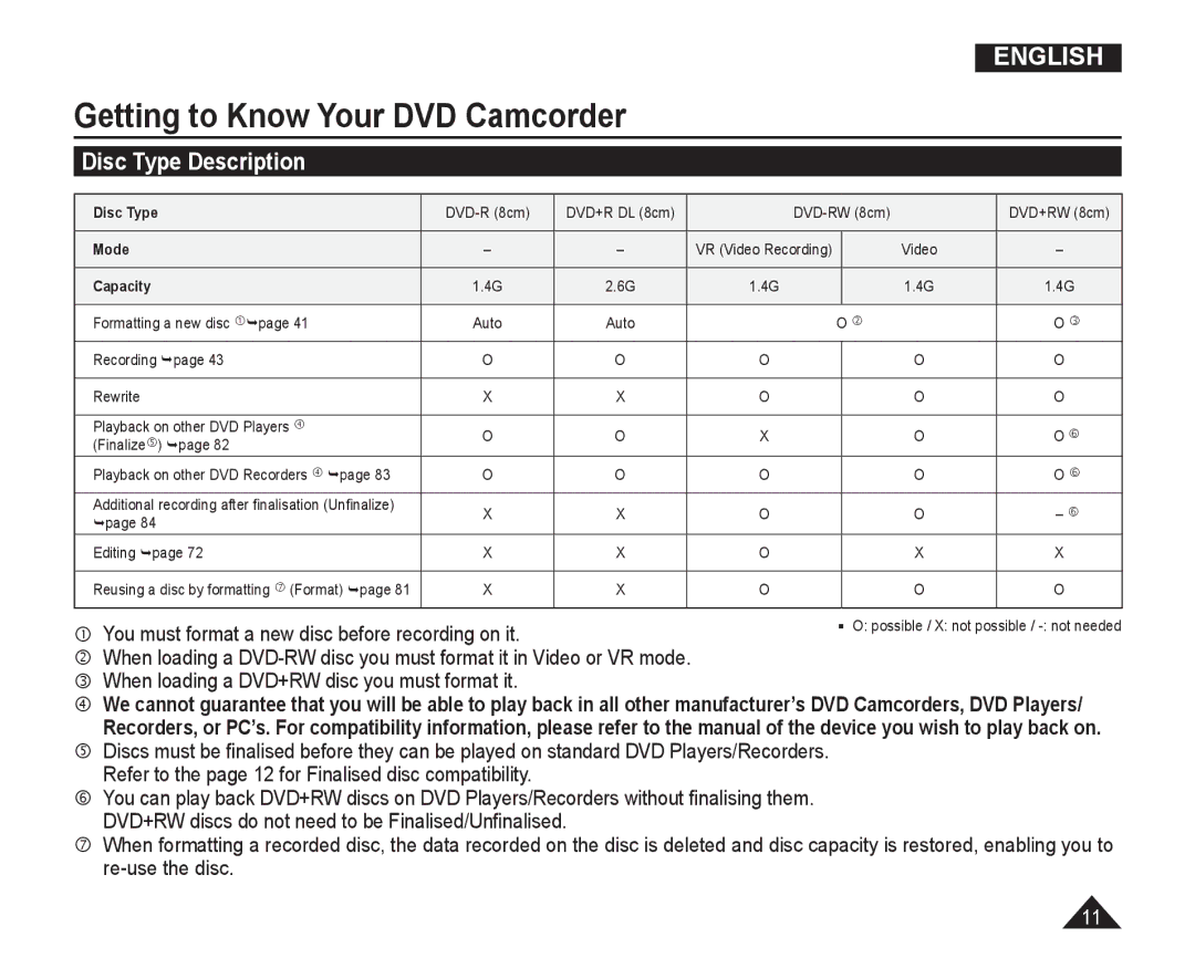 Samsung VP-DC165WI/XEV, VP-DC165WI/HAC, VP-DC165WI/UMG, VP-DC165WI/MEA manual Disc Type Description, Capacity 