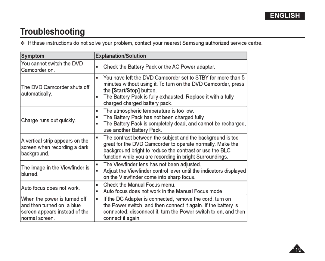 Samsung VP-DC165WI/XEV, VP-DC165WI/HAC, VP-DC165WI/UMG, VP-DC165WI/MEA manual Symptom Explanation/Solution 