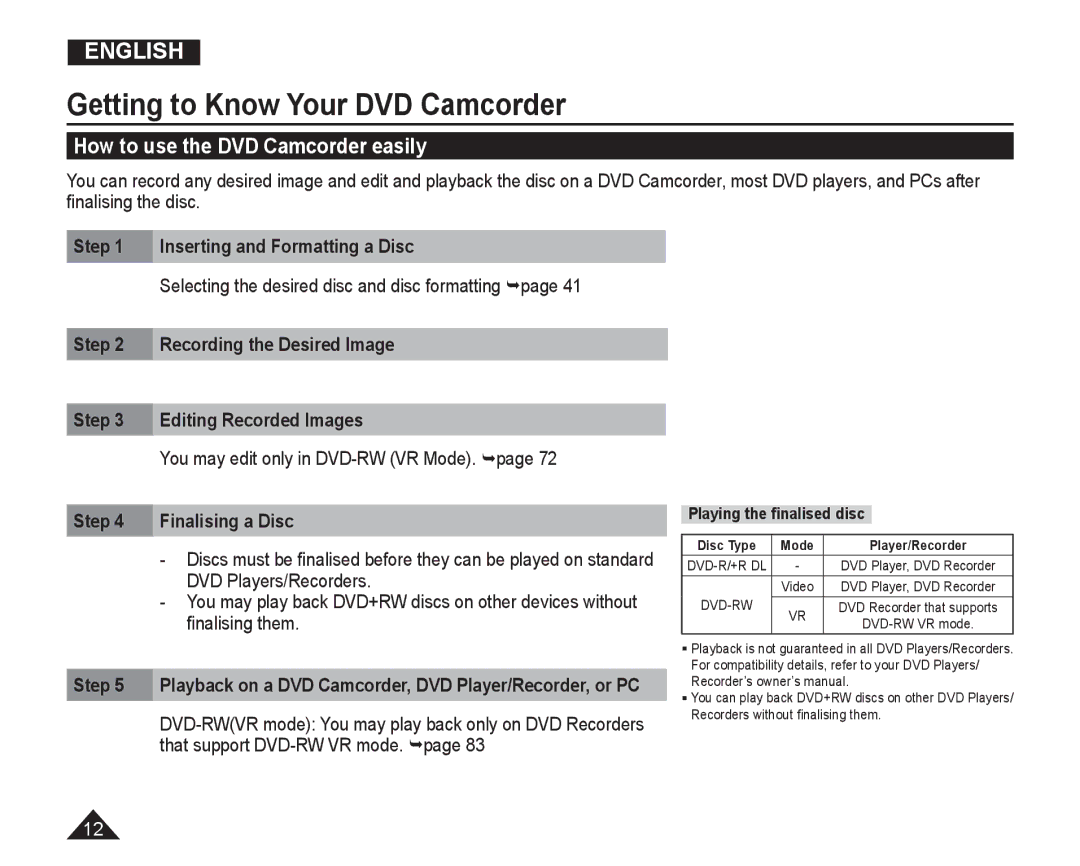 Samsung VP-DC165WI/HAC manual How to use the DVD Camcorder easily, Inserting and Formatting a Disc, Finalising a Disc 