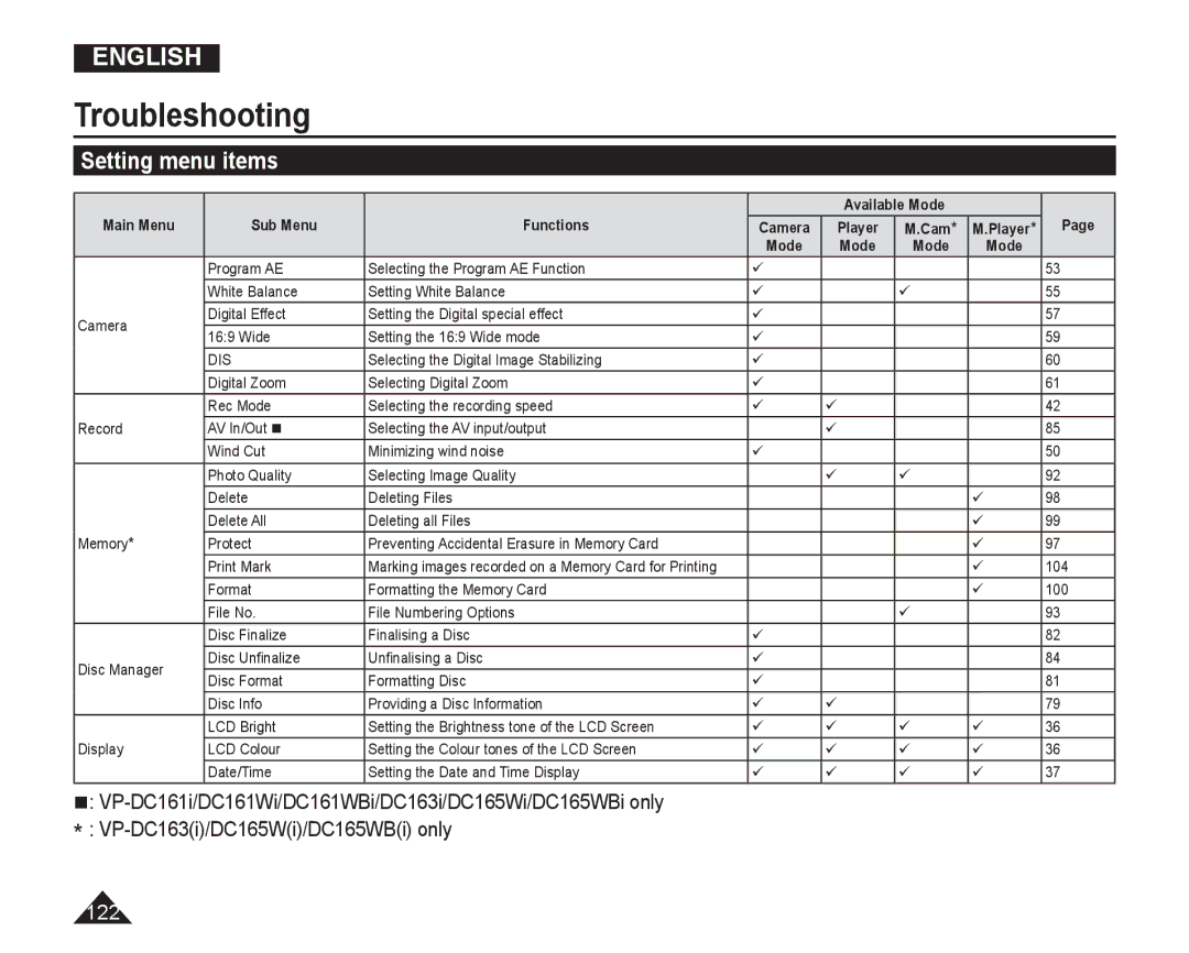 Samsung VP-DC165WI/MEA, VP-DC165WI/HAC manual Setting menu items, Main Menu Sub Menu Functions Available Mode Camera Player 