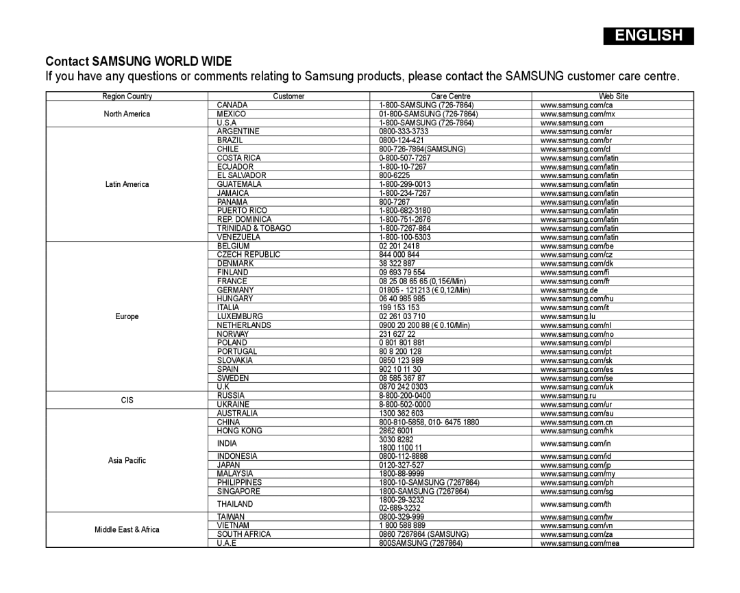 Samsung VP-DC165WI/XEV, VP-DC165WI/HAC, VP-DC165WI/UMG, VP-DC165WI/MEA manual Contact Samsung World Wide 