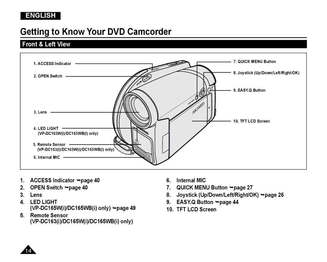 Samsung VP-DC165WI/MEA manual Front & Left View, EASY.Q Button page, VP-DC165Wi/DC165WBi only page TFT LCD Screen 