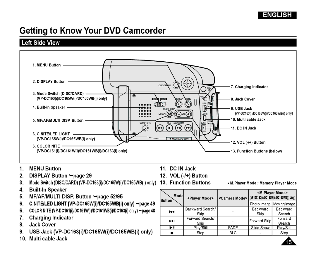 Samsung VP-DC165WI/XEV, VP-DC165WI/HAC Left Side View, Menu Button Display Button page, Charging Indicator Jack Cover 