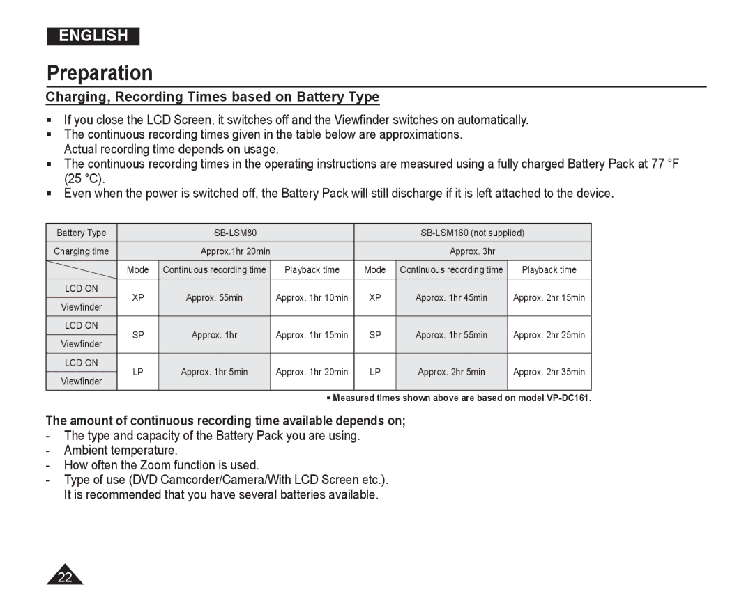 Samsung VP-DC165WI/MEA, VP-DC165WI/HAC, VP-DC165WI/UMG, VP-DC165WI/XEV manual Charging, Recording Times based on Battery Type 