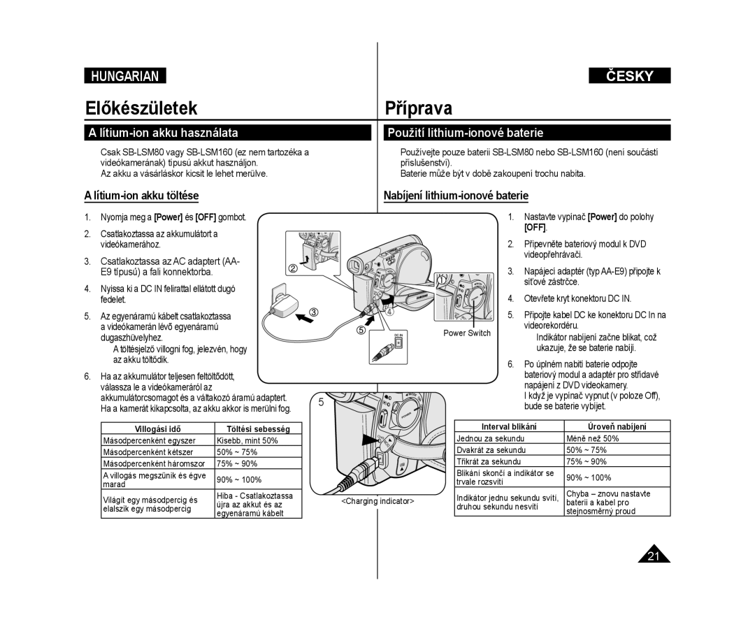 Samsung VP-DC175WB/XEO, VP-DC171W/XEO, VP-DC171/XEO manual Lítium-ion akku használata, Použití lithium-ionové baterie, Off 