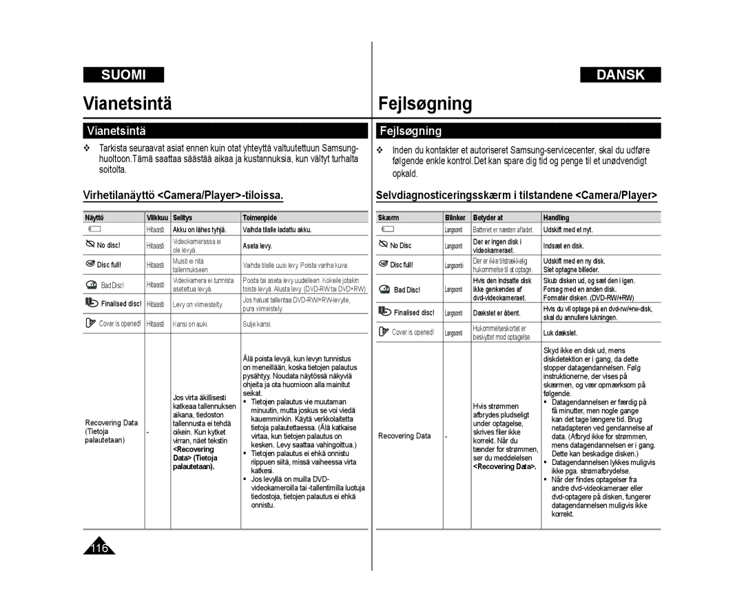 Samsung VP-DC172W/XEE, VP-DC171/XEE, VP-DC171W/XEE manual VianetsintäFejlsøgning, Virhetilanäyttö Camera/Player-tiloissa 