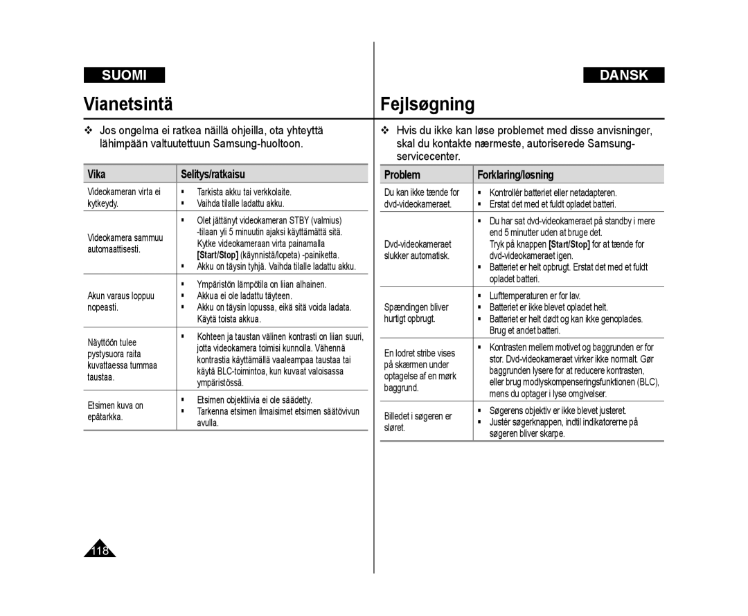 Samsung VP-DC171W/XEE, VP-DC171/XEE, VP-DC172W/XEE manual Vika Selitys/ratkaisu, Problem Forklaring/løsning 