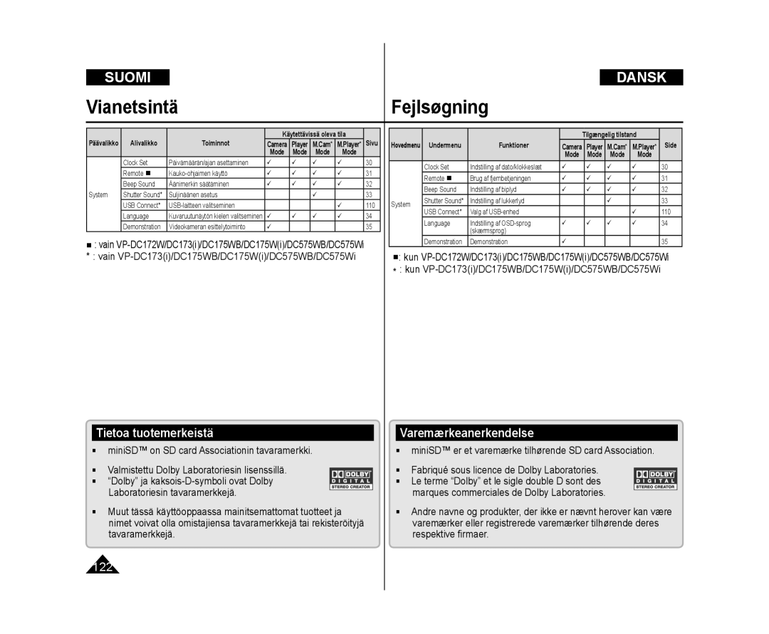 Samsung VP-DC172W/XEE manual Tietoa tuotemerkeistä, Varemærkeanerkendelse, Kun VP-DC173i/DC175WB/DC175Wi/DC575WB/DC575Wi 