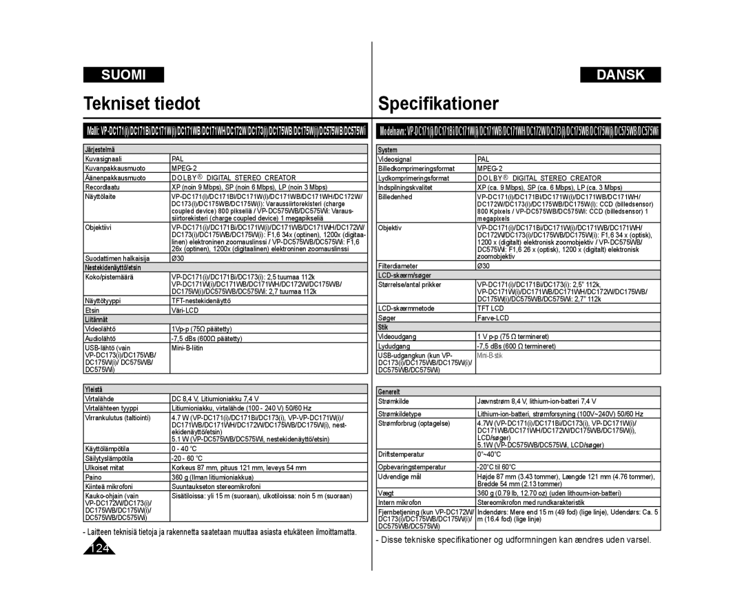 Samsung VP-DC171W/XEE Kuvasignaali, Kuvanpakkausmuoto, Äänenpakkausmuoto, Objektiivi, Suodattimen halkaisija Ø30, Objektiv 