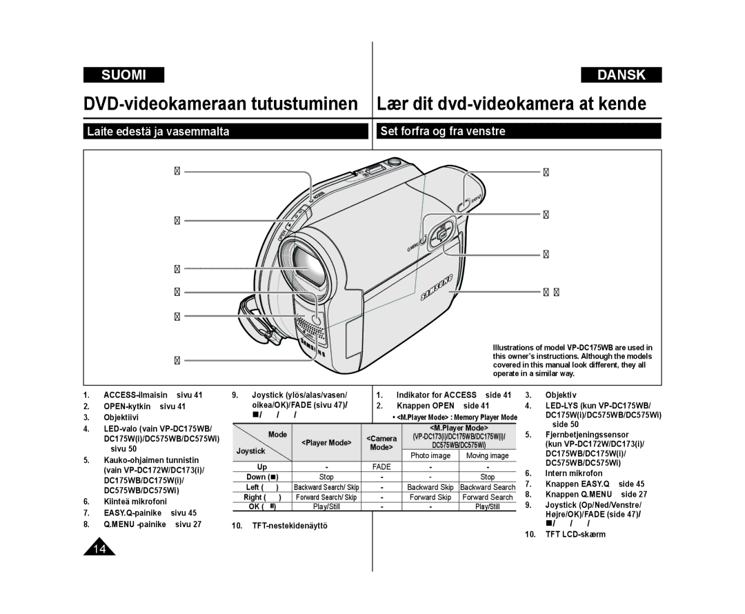 Samsung VP-DC172W/XEE, VP-DC171/XEE, VP-DC171W/XEE manual Set forfra og fra venstre 