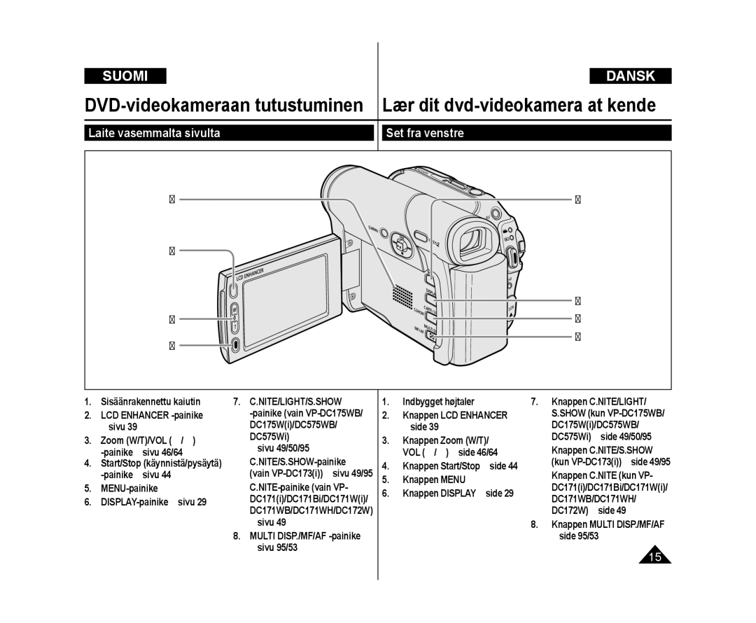 Samsung VP-DC171/XEE, VP-DC171W/XEE, VP-DC172W/XEE manual Set fra venstre 