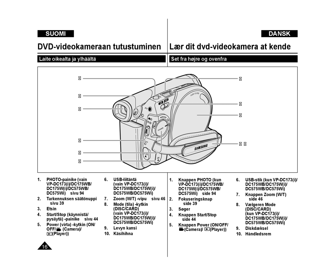 Samsung VP-DC171W/XEE, VP-DC171/XEE, VP-DC172W/XEE manual Set fra højre og ovenfra, Laite oikealta ja ylhäältä 