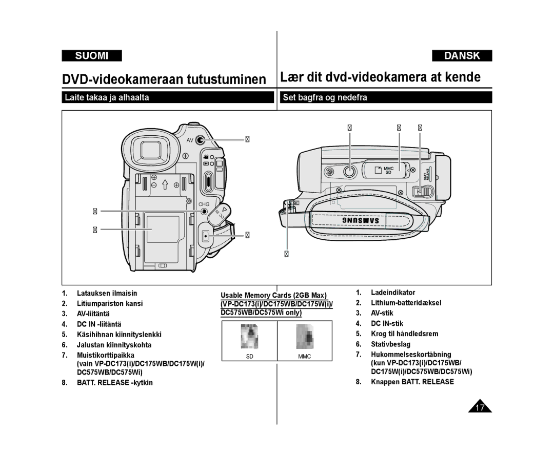 Samsung VP-DC172W/XEE manual Laite takaa ja alhaalta Set bagfra og nedefra, BATT. Release -kytkin, Knappen BATT. Release 