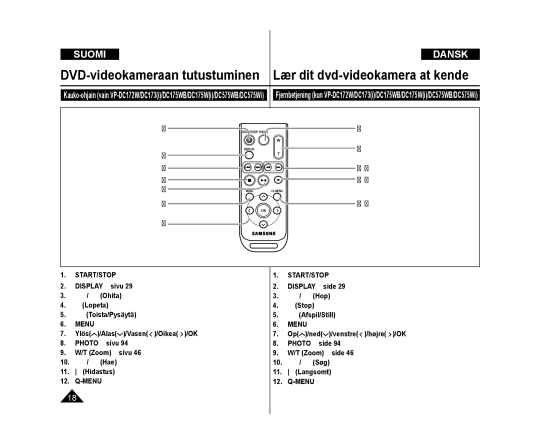 Samsung VP-DC171/XEE, VP-DC171W/XEE, VP-DC172W/XEE manual Start/Stop 