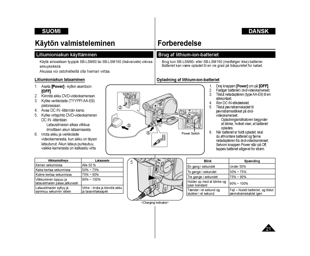 Samsung VP-DC171/XEE manual Litiumioniakun käyttäminen Brug af lithium-ion-batteriet, Litiumioniakun lataaminen, Oplades 