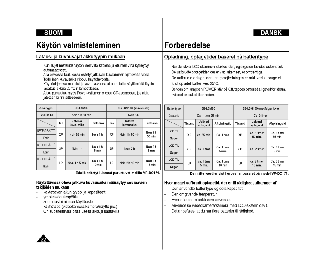 Samsung VP-DC171W/XEE, VP-DC171/XEE Lataus- ja kuvausajat akkutyypin mukaan, Opladning, optagetider baseret på batteritype 